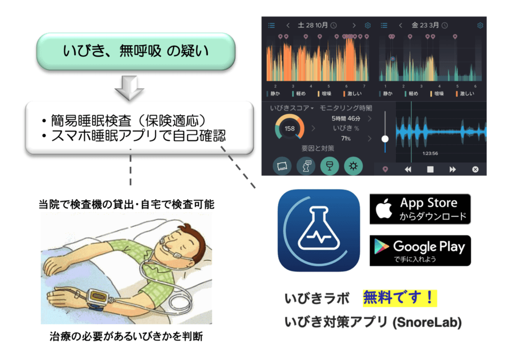 いびき（睡眠時無呼吸）治療と鼻づまり ｜ 大阪府豊中市細田耳鼻科